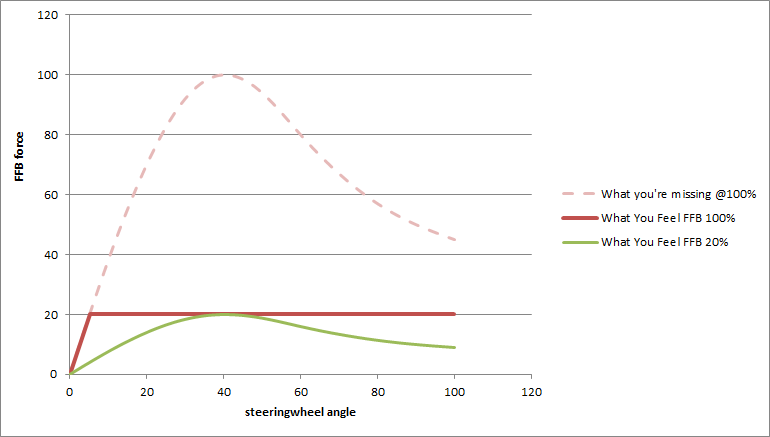 Like your FFB strong? Think again.. | OverTake.gg